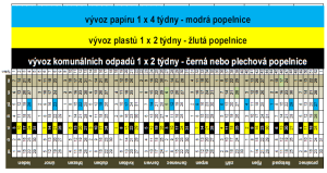 Kalendář svozu odpadu pro rok 2024